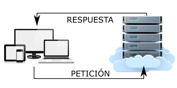 Arquitectura sistemas de informacion