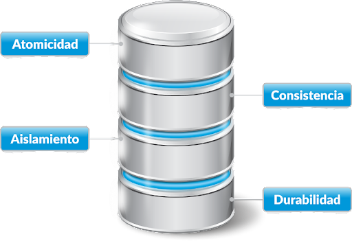 EDB/PostgreSQL