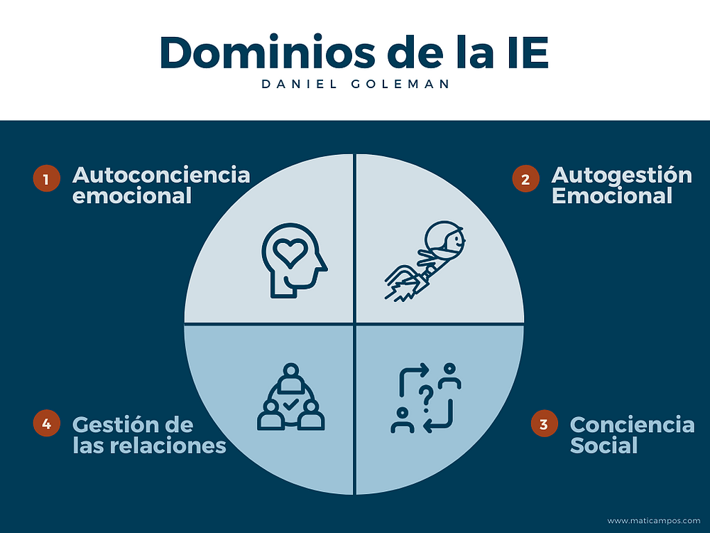 Inteligencia Emocional