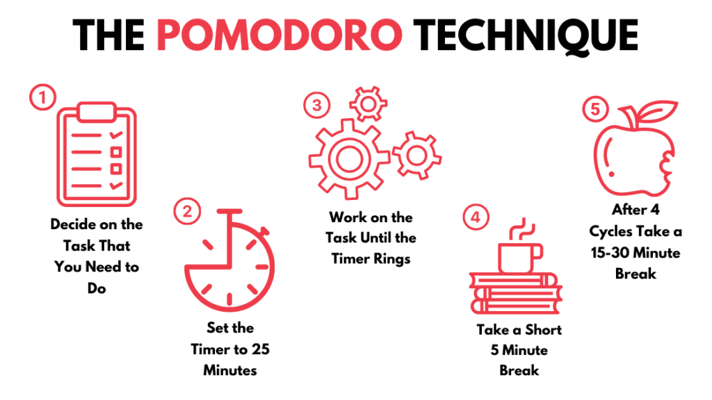 Tecnica Pomodoro